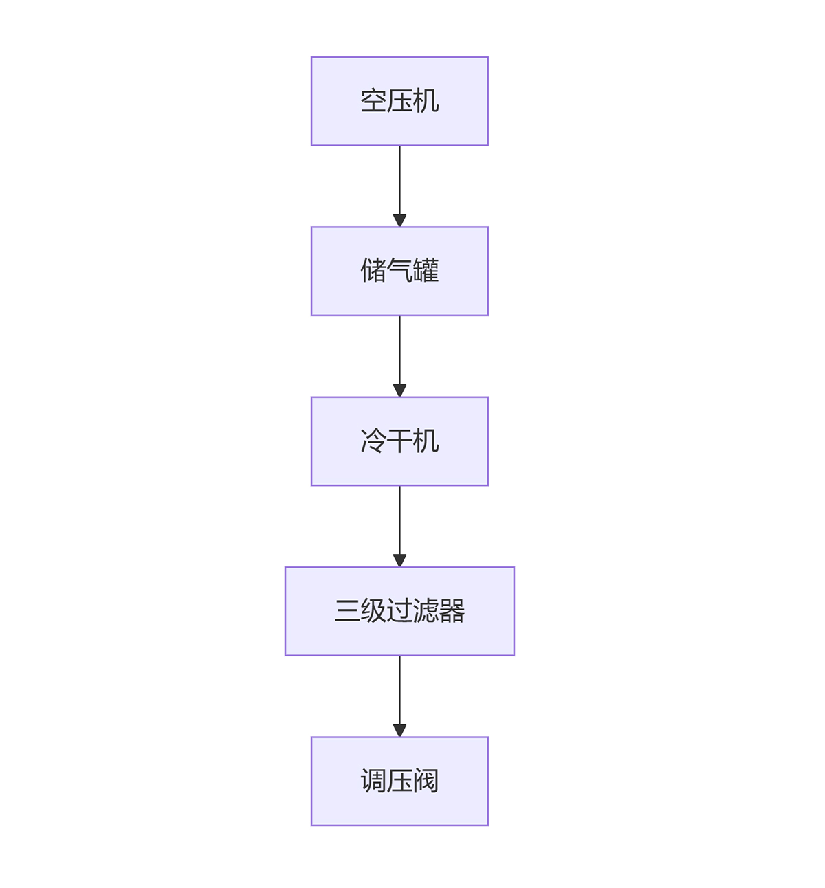 深圳百超機(jī)械噴砂機(jī)動力系統(tǒng)示意圖